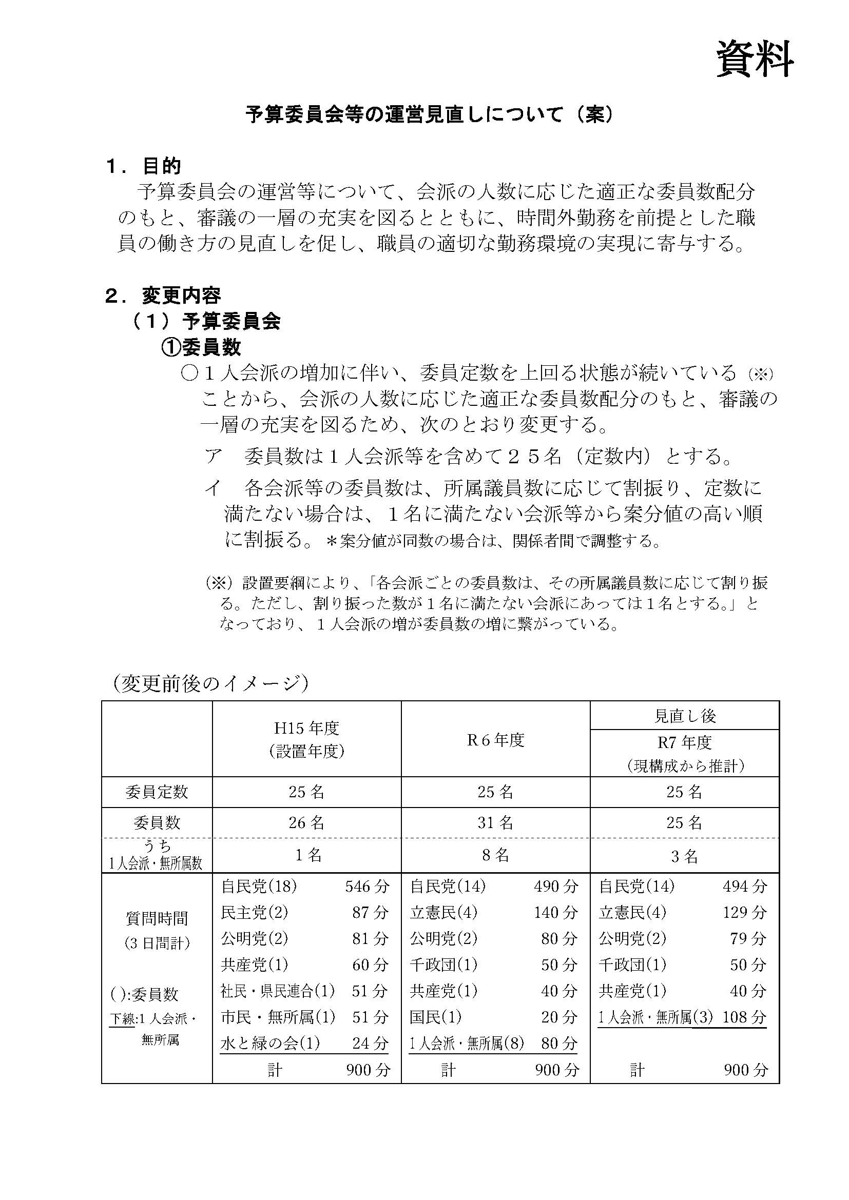 予算委員会等の運営見直しについて、日本共産党千葉県議団の見解を表明